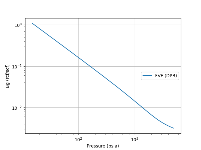 Gas_Formation_Volume_Factor2.png