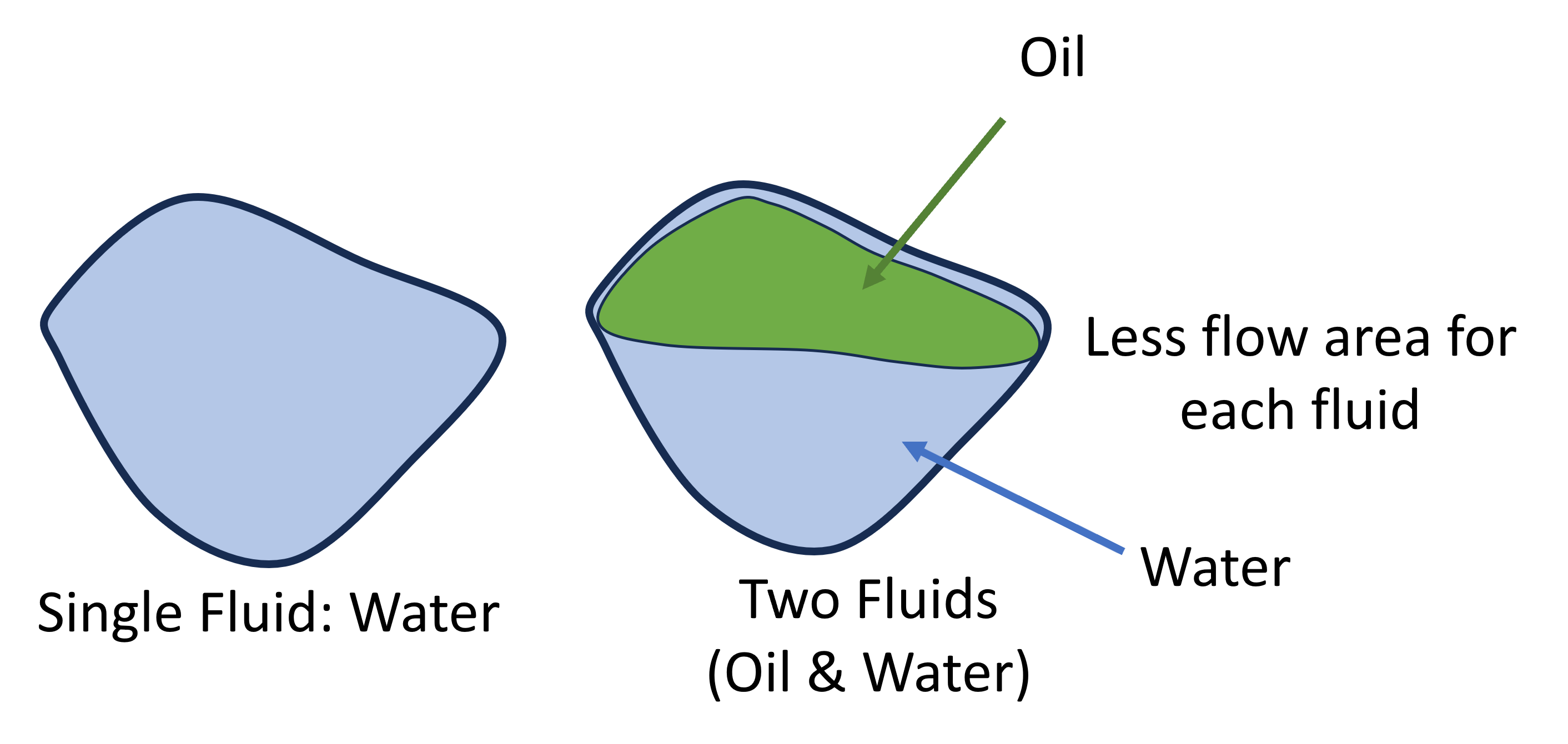 Saturations & Flow 2.png