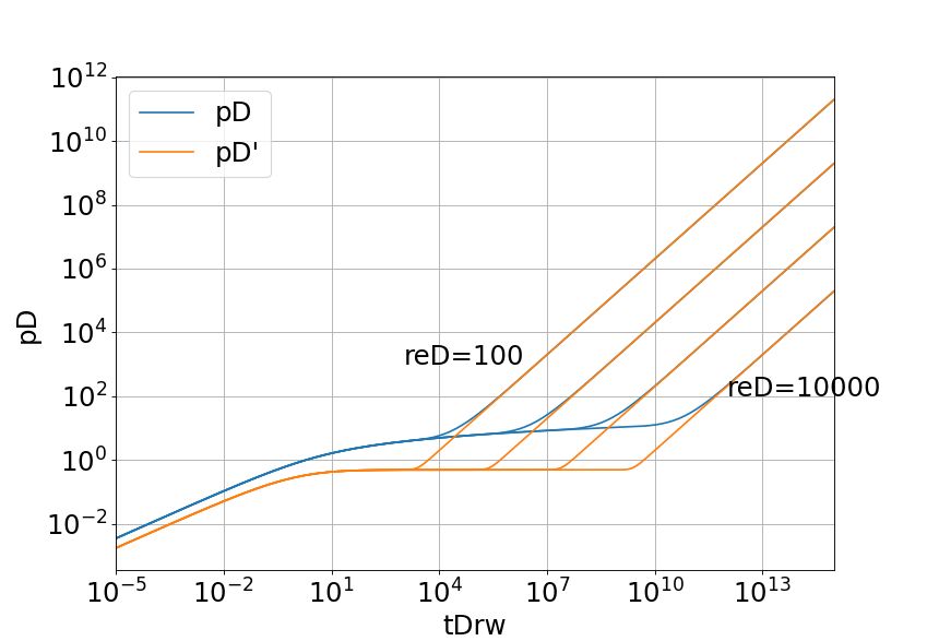 Bounded Solution.png