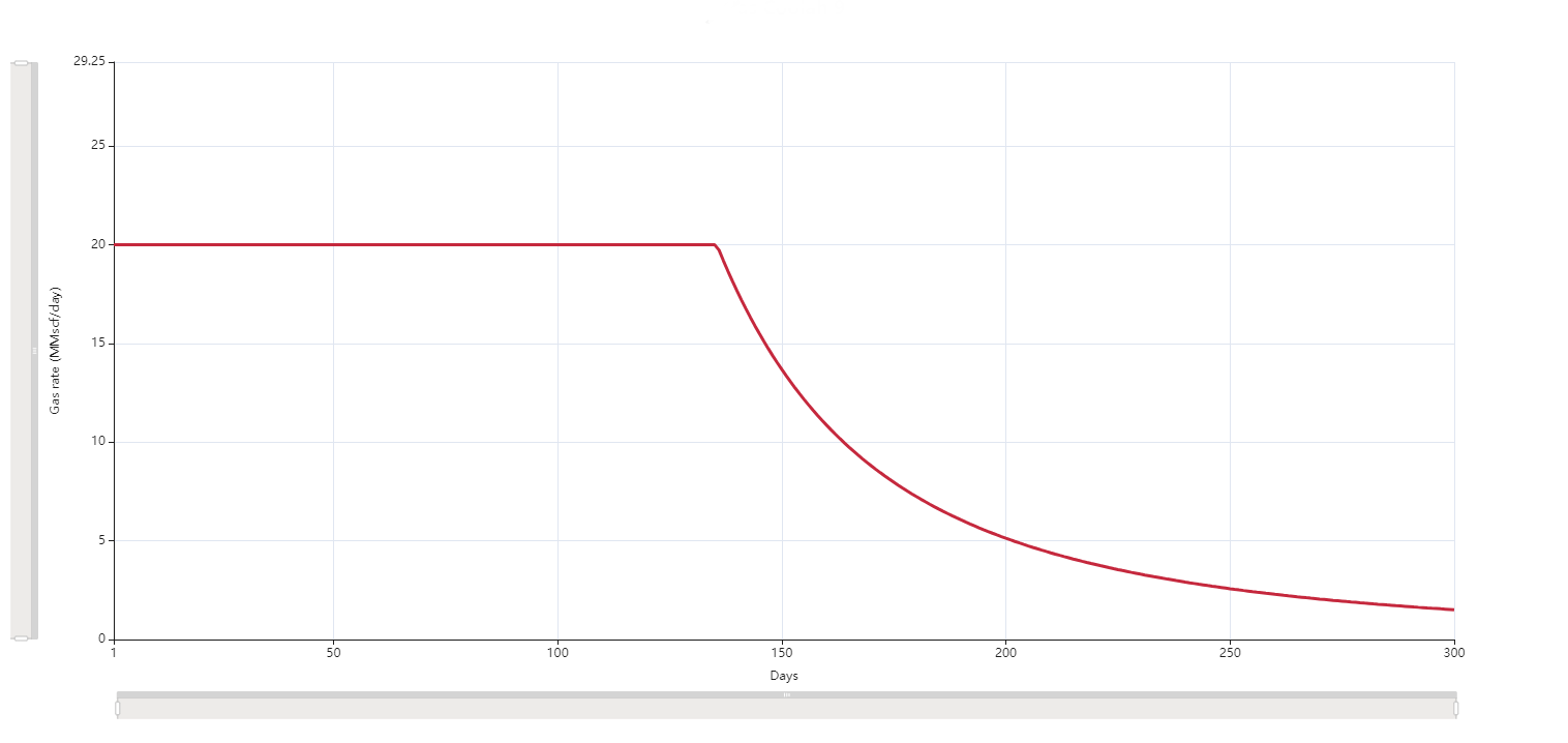 Rate Constraints.png