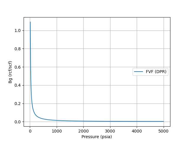 Gas_Formation_Volume_Factor.png