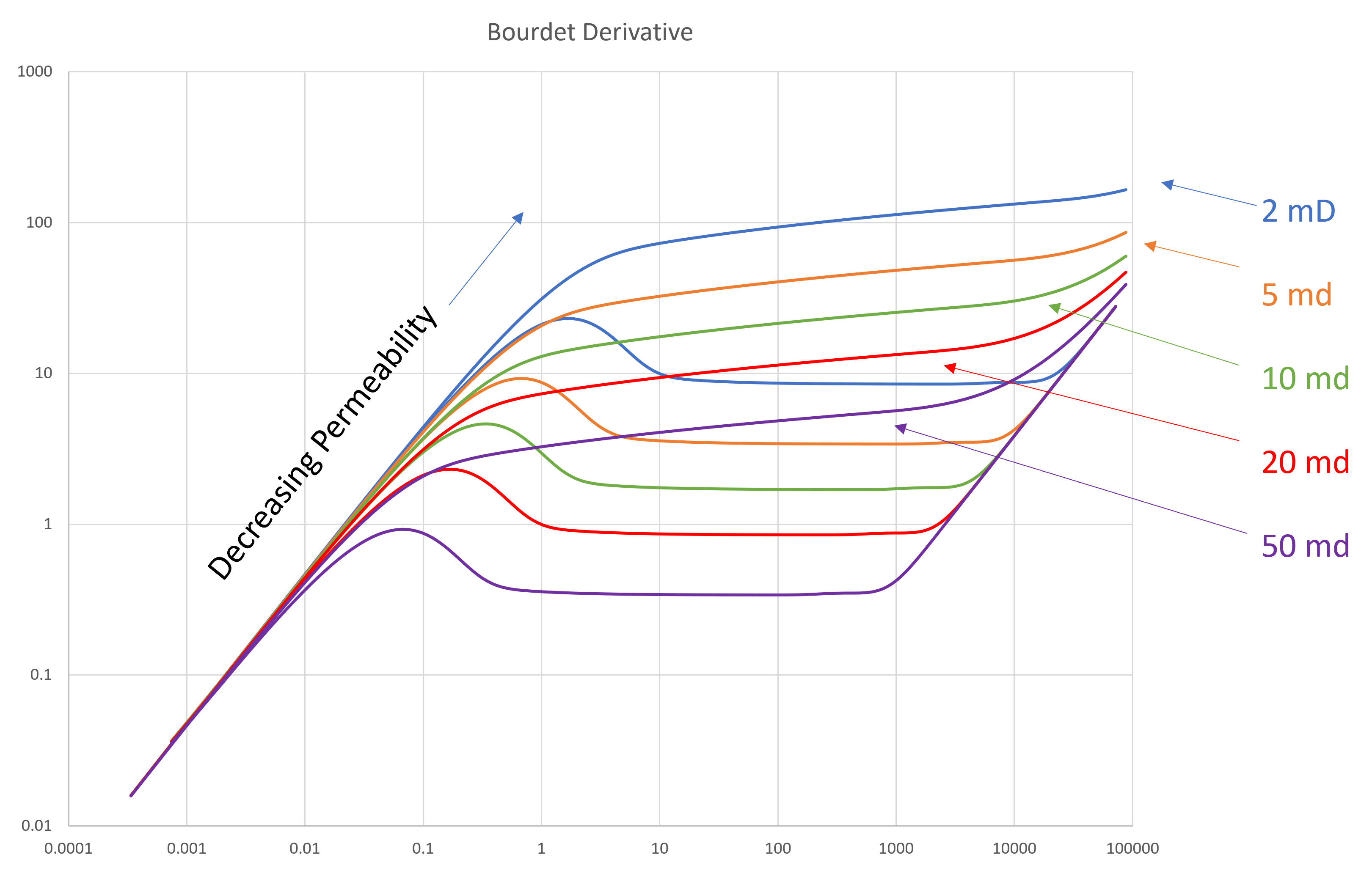 Bourdet Skin Sensitivity.png
