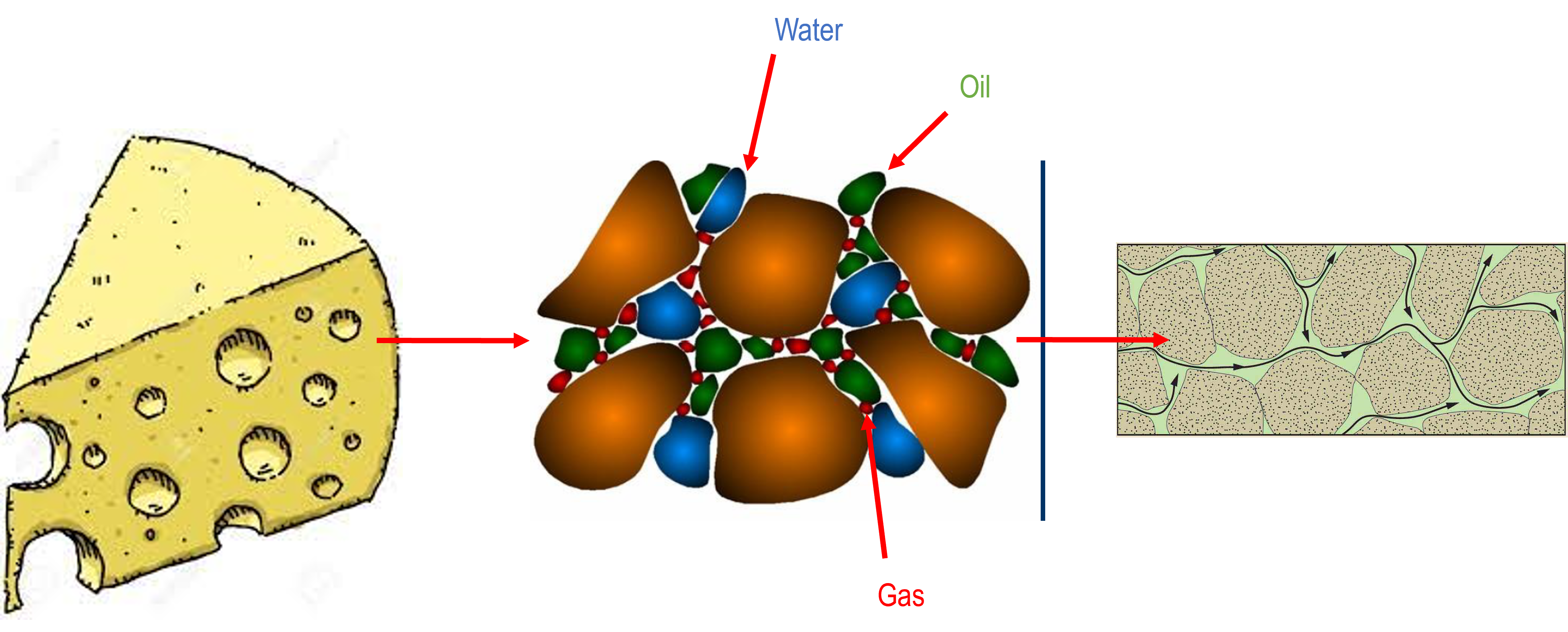 Saturations & Flow.png
