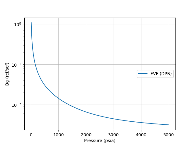 Gas_Formation_Volume_Factor3.png