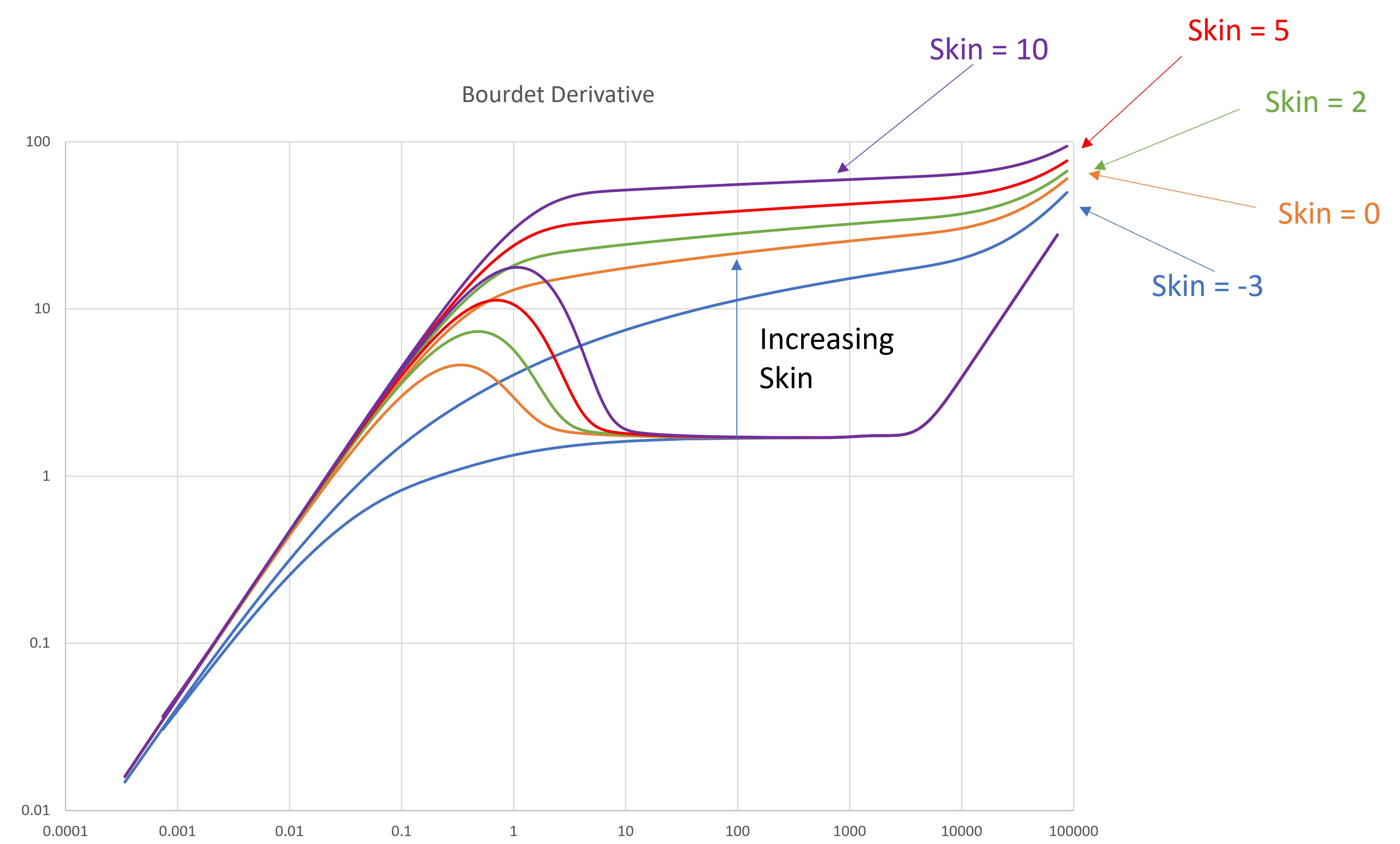 Bourdet Skin Sensitivity.png