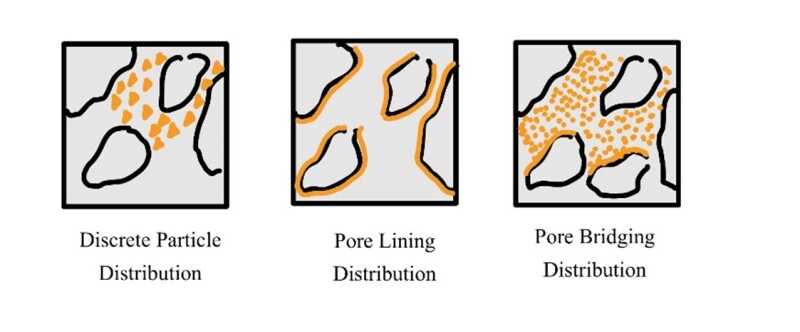 Clay Distributions.jpeg