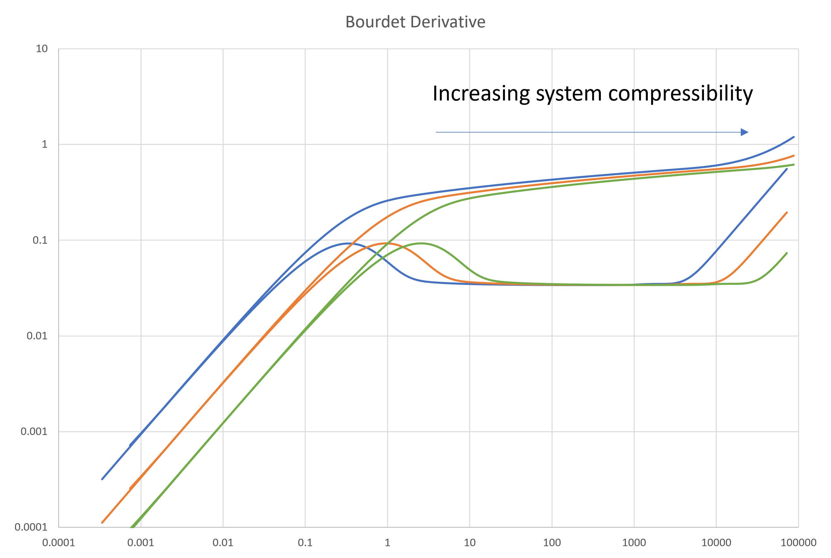 Bourdet ct Sensitivity.png